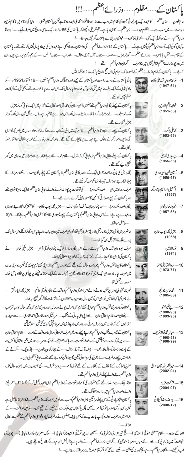 The history of Pakistani Prime Ministers
